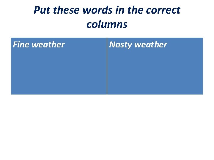 Put these words in the correct columns Fine weather Nasty weather 
