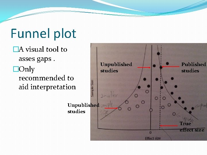 Funnel plot �A visual tool to asses gaps. �Only recommended to aid interpretation Unpublished