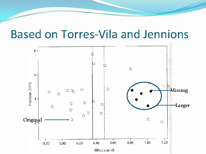 Based on Torres-Vila and Jennions Missing Larger Original 