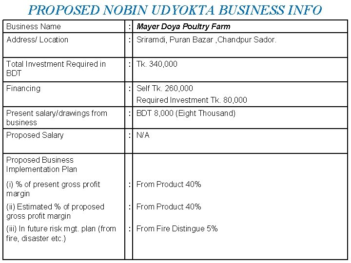 PROPOSED NOBIN UDYOKTA BUSINESS INFO Business Name : Mayer Doya Poultry Farm Address/ Location