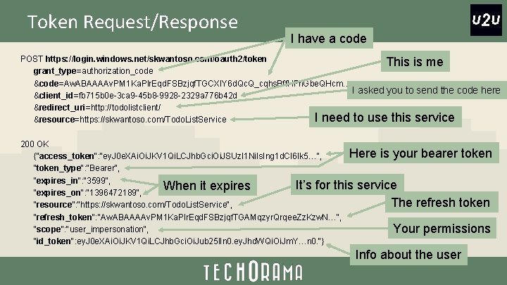 Token Request/Response I have a code POST https: //login. windows. net/skwantoso. com/oauth 2/token This