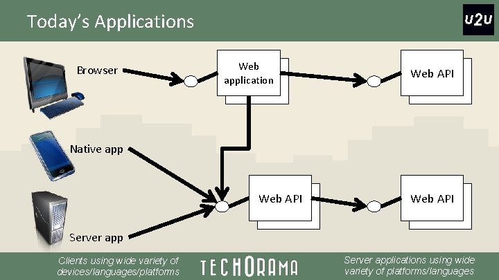 Today’s Applications Browser Web application Web API Native app Web API Server app Clients