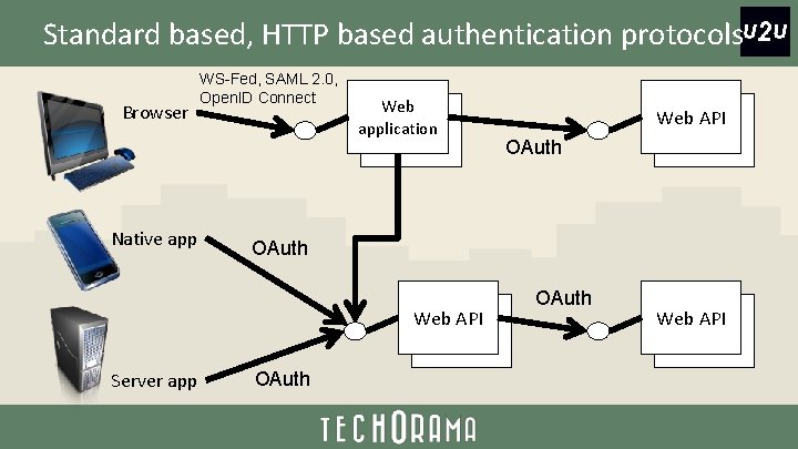 Standard based, HTTP based authentication protocols Browser Native app WS-Fed, SAML 2. 0, Open.