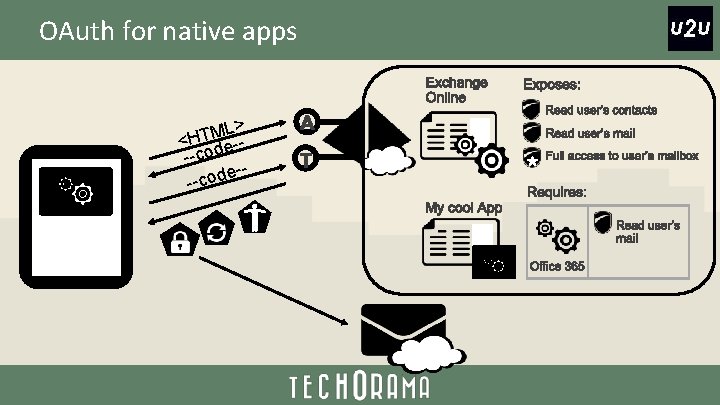 OAuth for native apps L> <HTM e-d o c -- 