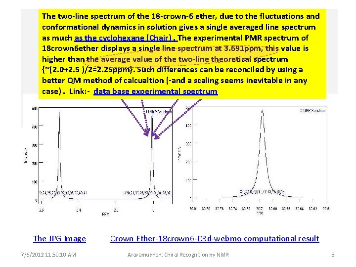 The two-line spectrum of the 18 -crown-6 ether, due to the fluctuations and conformational