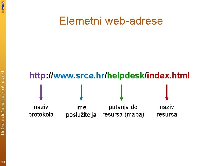 Udžbenik informatike za 5. razred Elemetni web-adrese 10 http: //www. srce. hr/helpdesk/index. html naziv