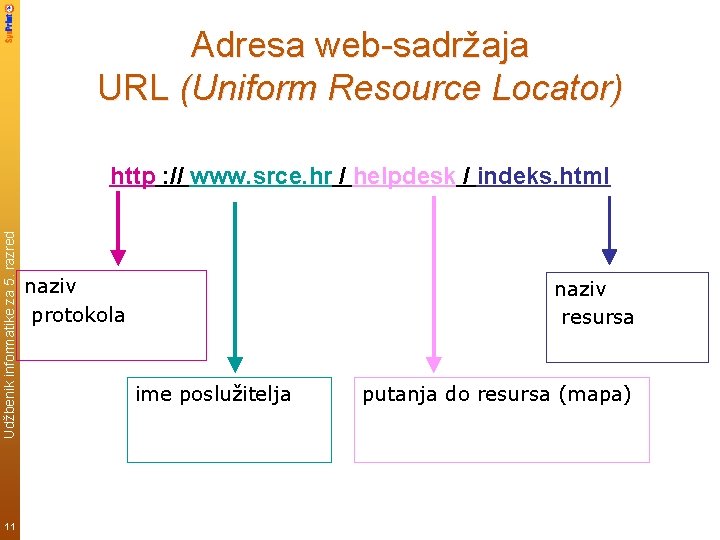 Adresa web-sadržaja URL (Uniform Resource Locator) Udžbenik informatike za 5. razred http : //