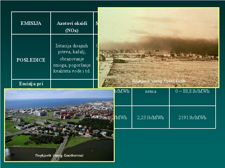 Geotermalna energija EMISIJA • • • Azotovi oksidi (NOx) Sumpor dioksid (SO 2) Čestično