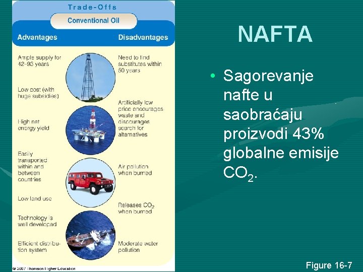 NAFTA • Sagorevanje nafte u saobraćaju proizvodi 43% globalne emisije CO 2. Figure 16