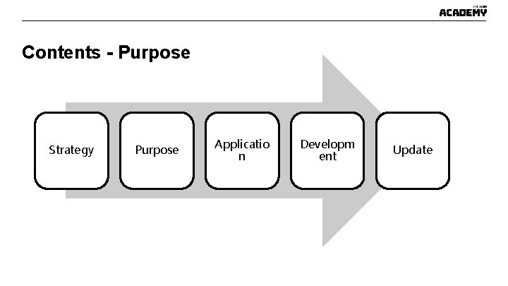 Contents - Purpose Strategy Purpose Applicatio n Developm ent Update Contents - Purpose Strategy Purpose Applicatio n Developm ent Update