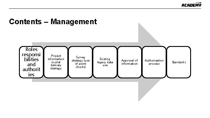 Contents – Management Roles responsi bilities and authorit ies Project information model delivery strategy Contents – Management Roles responsi bilities and authorit ies Project information model delivery strategy