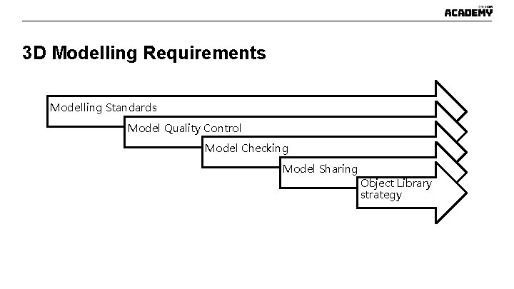 3 D Modelling Requirements Modelling Standards Model Quality Control Model Checking Model Sharing Object 3 D Modelling Requirements Modelling Standards Model Quality Control Model Checking Model Sharing Object