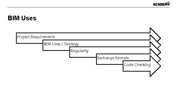 BIM Uses Project Requirements BIM Uses / Strategy Regularity Exchange formats Code Checking BIM Uses Project Requirements BIM Uses / Strategy Regularity Exchange formats Code Checking