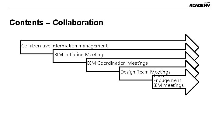Contents – Collaboration Collaborative information management BIM Initiation Meeting BIM Coordination Meetings Design Team Contents – Collaboration Collaborative information management BIM Initiation Meeting BIM Coordination Meetings Design Team