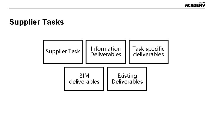 Supplier Tasks Supplier Task Information Deliverables BIM deliverables Task specific deliverables Existing Deliverables Supplier Tasks Supplier Task Information Deliverables BIM deliverables Task specific deliverables Existing Deliverables
