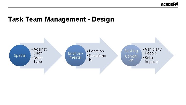 Task Team Management - Design Spatial • Against Brief • Asset Type Environmental • Task Team Management - Design Spatial • Against Brief • Asset Type Environmental •