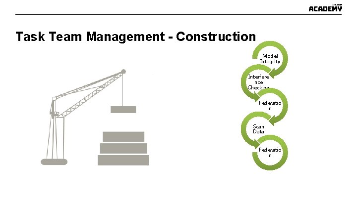 Task Team Management - Construction Model Integrity Interfere nce Checking Federatio n Scan Data Task Team Management - Construction Model Integrity Interfere nce Checking Federatio n Scan Data