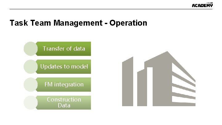 Task Team Management - Operation Transfer of data Updates to model FM integration Construction Task Team Management - Operation Transfer of data Updates to model FM integration Construction