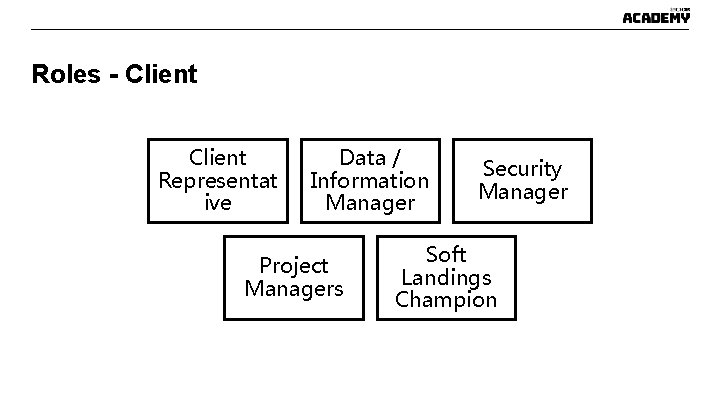 Roles - Client Representat ive Data / Information Manager Project Managers Security Manager Soft Roles - Client Representat ive Data / Information Manager Project Managers Security Manager Soft