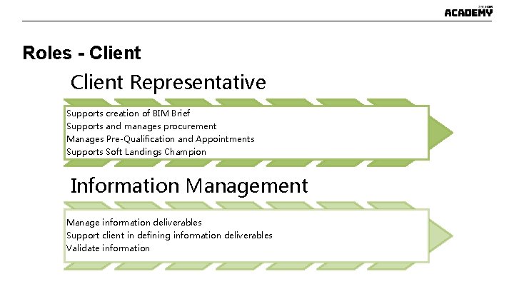 Roles - Client Representative Supports creation of BIM Brief Supports and manages procurement Manages Roles - Client Representative Supports creation of BIM Brief Supports and manages procurement Manages