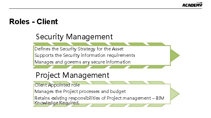 Roles - Client Security Management Defines the Security Strategy for the Asset Supports the Roles - Client Security Management Defines the Security Strategy for the Asset Supports the