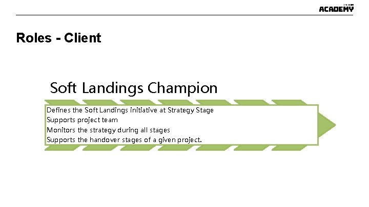 Roles - Client Soft Landings Champion Defines the Soft Landings initiative at Strategy Stage Roles - Client Soft Landings Champion Defines the Soft Landings initiative at Strategy Stage