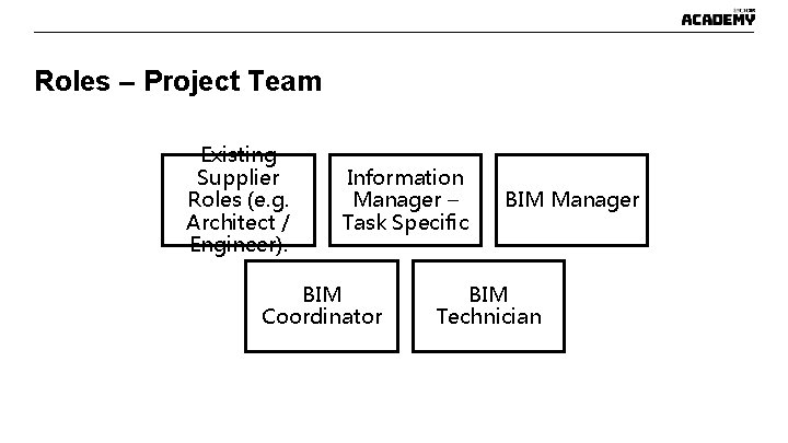 Roles – Project Team Existing Supplier Roles (e. g. Architect / Engineer). Information Manager Roles – Project Team Existing Supplier Roles (e. g. Architect / Engineer). Information Manager
