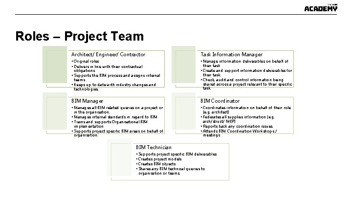 Roles – Project Team Architect/ Engineer/ Contractor Task Information Manager • Original roles • Roles – Project Team Architect/ Engineer/ Contractor Task Information Manager • Original roles •