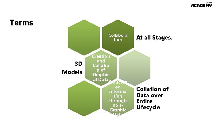 Terms Collabora tion 3 D Models Creation and Collatio n of Graphic al Data Terms Collabora tion 3 D Models Creation and Collatio n of Graphic al Data
