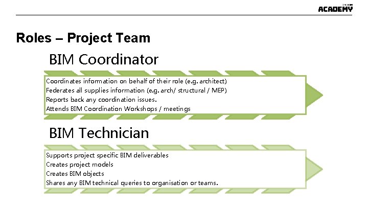Roles – Project Team BIM Coordinator Coordinates information on behalf of their role (e. Roles – Project Team BIM Coordinator Coordinates information on behalf of their role (e.