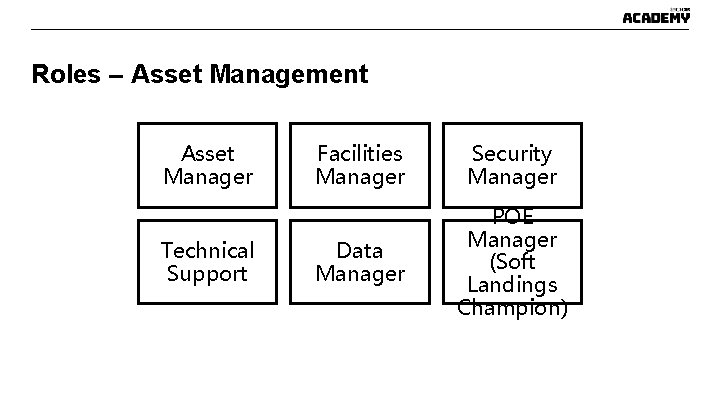 Roles – Asset Management Asset Manager Technical Support Facilities Manager Security Manager Data Manager Roles – Asset Management Asset Manager Technical Support Facilities Manager Security Manager Data Manager