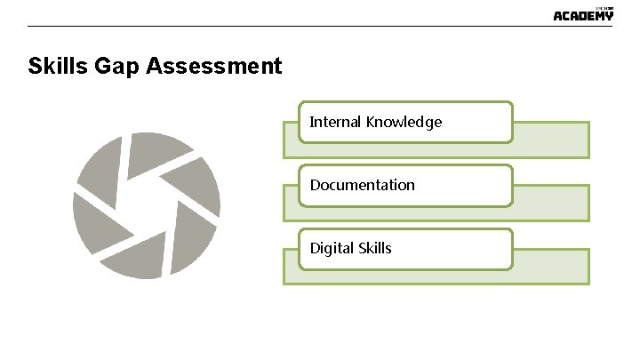 Skills Gap Assessment Internal Knowledge Documentation Digital Skills Skills Gap Assessment Internal Knowledge Documentation Digital Skills