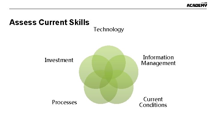 Assess Current Skills Investment Processes Technology Information Management Current Conditions Assess Current Skills Investment Processes Technology Information Management Current Conditions