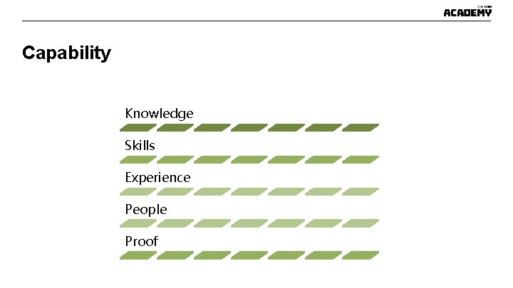 Capability Knowledge Skills Experience People Proof Capability Knowledge Skills Experience People Proof