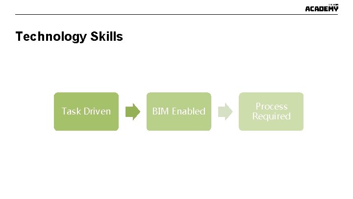 Technology Skills Task Driven BIM Enabled Process Required Technology Skills Task Driven BIM Enabled Process Required