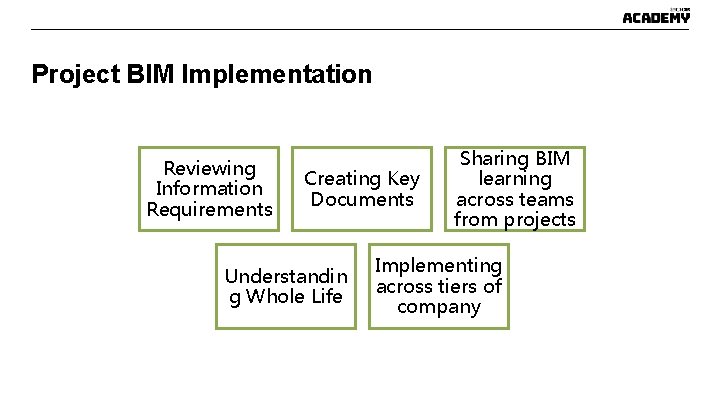Project BIM Implementation Reviewing Information Requirements Creating Key Documents Understandin g Whole Life Sharing Project BIM Implementation Reviewing Information Requirements Creating Key Documents Understandin g Whole Life Sharing