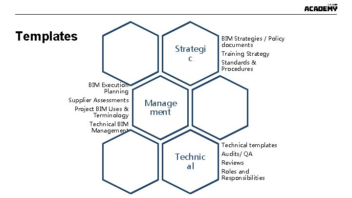 Templates Strategi c BIM Execution Planning Supplier Assessments Project BIM Uses & Terminology Technical Templates Strategi c BIM Execution Planning Supplier Assessments Project BIM Uses & Terminology Technical