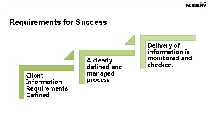Requirements for Success Client Information Requirements Defined A clearly defined and managed process Delivery Requirements for Success Client Information Requirements Defined A clearly defined and managed process Delivery