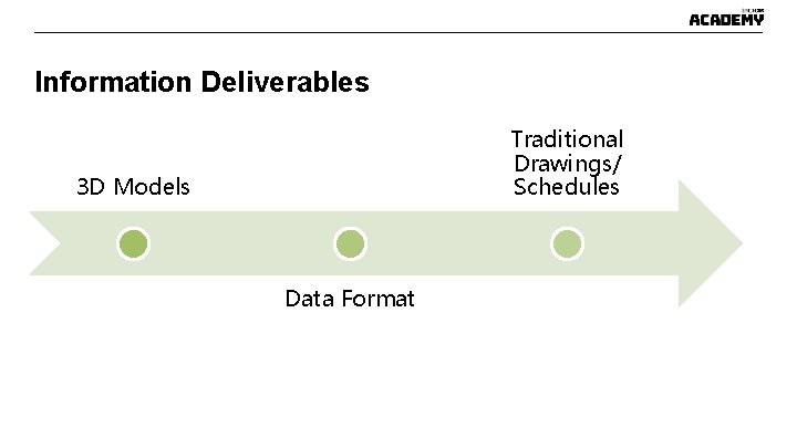 Information Deliverables Traditional Drawings/ Schedules 3 D Models Data Format Information Deliverables Traditional Drawings/ Schedules 3 D Models Data Format