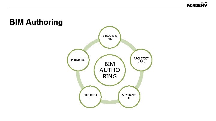 BIM Authoring STRUCTUR AL PLUMBING ELECTRICA L BIM AUTHO RING ARCHITECT URAL MECHANIC AL BIM Authoring STRUCTUR AL PLUMBING ELECTRICA L BIM AUTHO RING ARCHITECT URAL MECHANIC AL