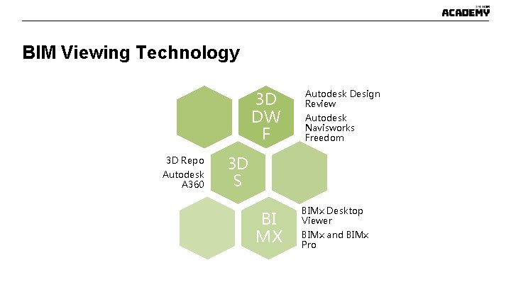 BIM Viewing Technology 3 D DW F 3 D Repo Autodesk A 360 Autodesk BIM Viewing Technology 3 D DW F 3 D Repo Autodesk A 360 Autodesk