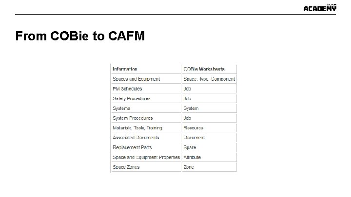 From COBie to CAFM From COBie to CAFM