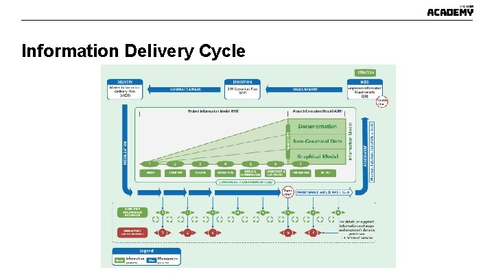 Information Delivery Cycle Information Delivery Cycle