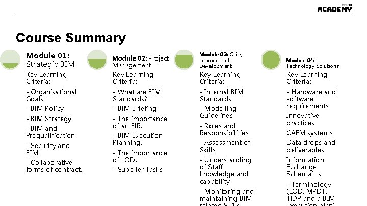 Course Summary Module 01: Strategic BIM Module 02: Project Management Module 03: Skills, Training Course Summary Module 01: Strategic BIM Module 02: Project Management Module 03: Skills, Training