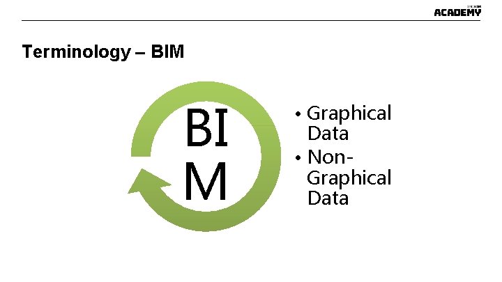 Terminology – BIM BI M • Graphical Data • Non. Graphical Data Terminology – BIM BI M • Graphical Data • Non. Graphical Data