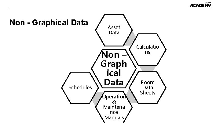 Non - Graphical Data Schedules Asset Data Non – Graph ical Data Operation & Non - Graphical Data Schedules Asset Data Non – Graph ical Data Operation &
