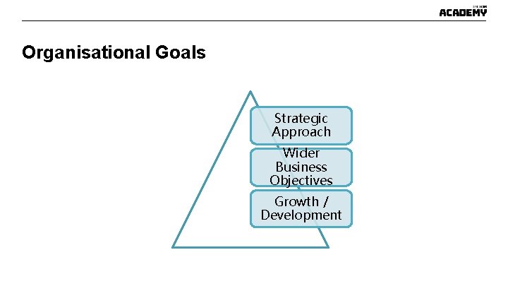 Organisational Goals Strategic Approach Wider Business Objectives Growth / Development Organisational Goals Strategic Approach Wider Business Objectives Growth / Development