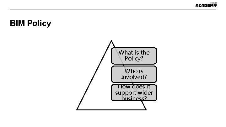 BIM Policy What is the Policy? Who is Involved? How does it support wider BIM Policy What is the Policy? Who is Involved? How does it support wider
