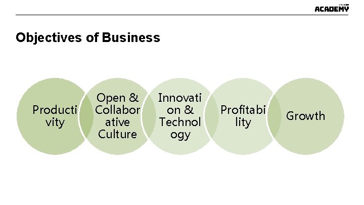 Objectives of Business Producti vity Open & Collabor ative Culture Innovati on & Technol Objectives of Business Producti vity Open & Collabor ative Culture Innovati on & Technol