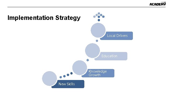 Implementation Strategy Local Drivers Education Knowledge Growth New Skills Implementation Strategy Local Drivers Education Knowledge Growth New Skills